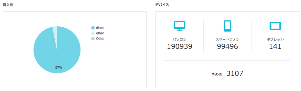 サーバーのアクセスログ
